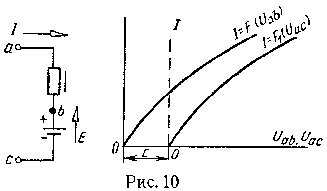 ВАХ ветви при последовательном соединении нелинейного элемента и источника с постоянной э.д.с.