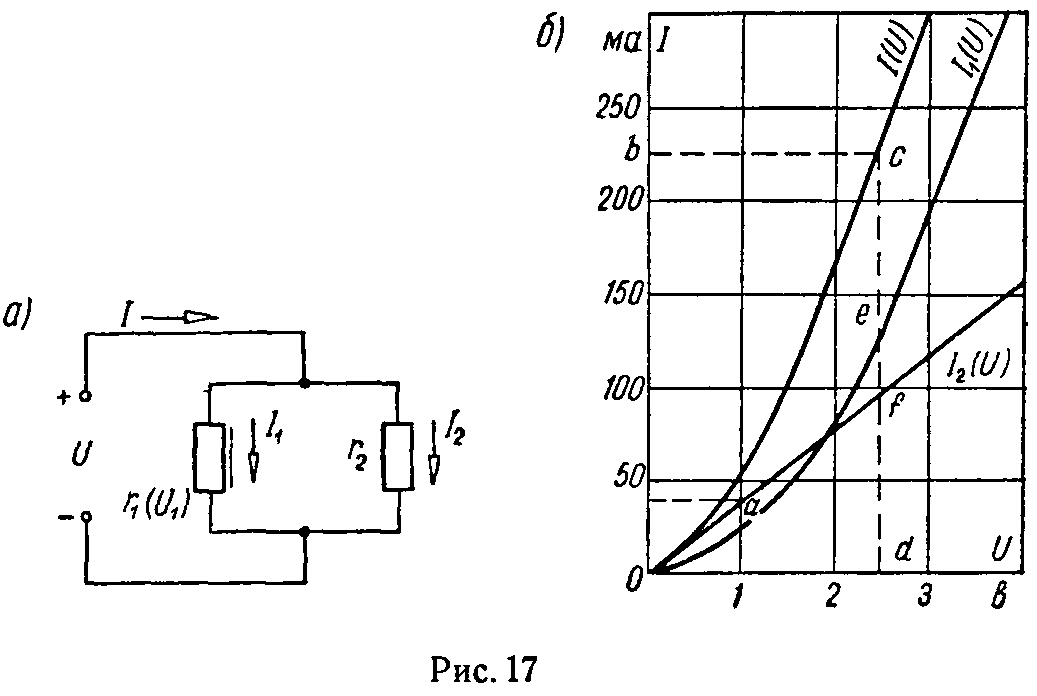 Графический расчет параллельного включения нелинейного сопротивления, заданного аналитически, и линейного сопротивления
