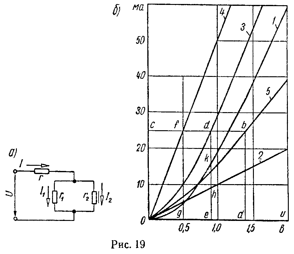 Графический расчет измерительной цепи, состоящей из двух линейных сопротивлений и нелинейного (меднозакисного выпрямителя)
