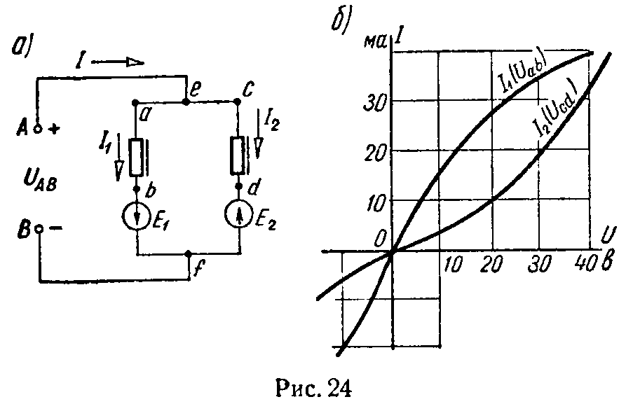 Графический расчет параллельной цепи с нелинейным резистором и эдс в каждой ветви