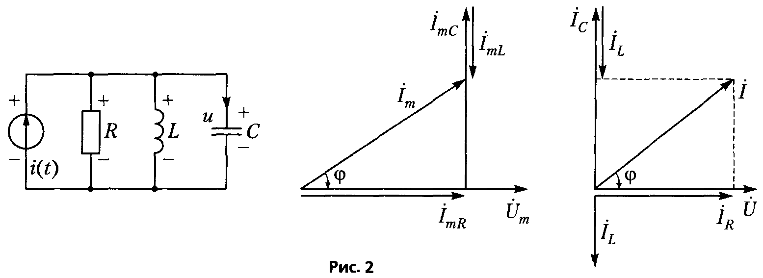 Векторная диаграмма параллельной RLC-цепи