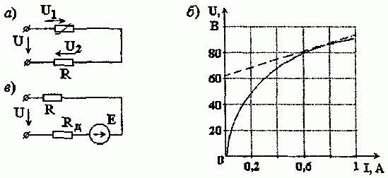 Расчет нелинейной цепи постоянного тока методом линеаризации
