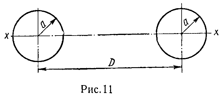 Построить кривую напряженности магнитного поля вдоль оси x для двухпроводной линии