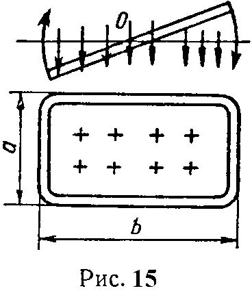 В однородном магнитном поле, индукция которого В, вокруг оси О вращается с равномерной скоростью прямоугольная рамка