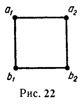 Четыре длинных прямых параллельных провода расположены в вершинах квадрата. Провода a1a2 образуют одну цепь, провода b1b2 – другую. Определить взаимную индуктивность этих цепей на 1 км