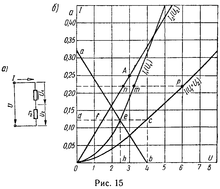 Графическое решение для последовательного соединения нелинейного и линейного резисторов