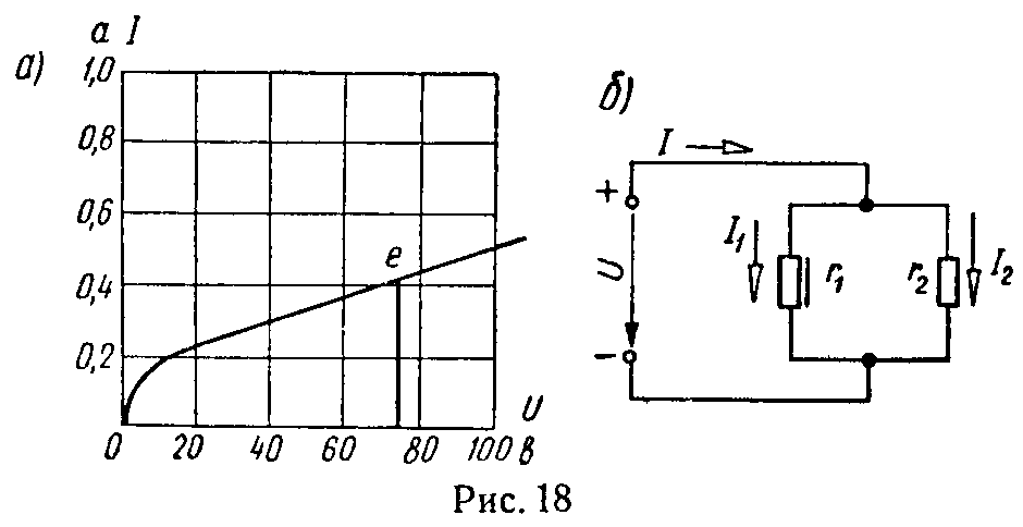 Графический расчет параллельного включения нелинейного сопротивления (лампа с вольфрамовой нитью) и линейного сопротивления