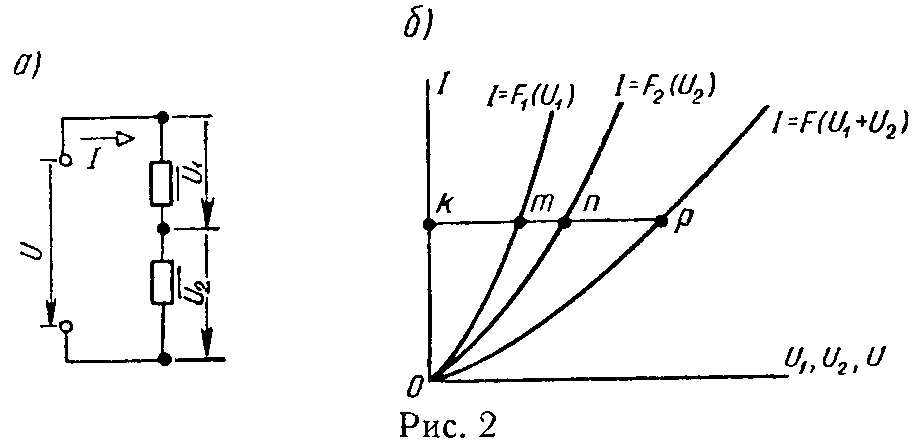 Графический метод расчета последовательно соединенных нелинейных элементов