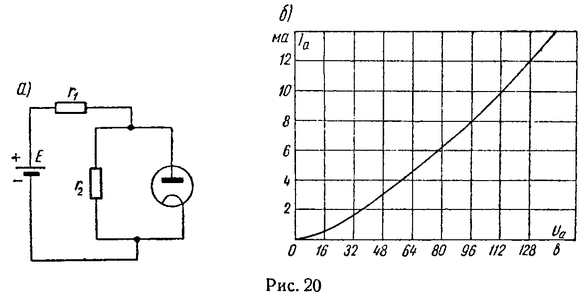 Графический расчет цепи с нелинейным элементом электронная лампа