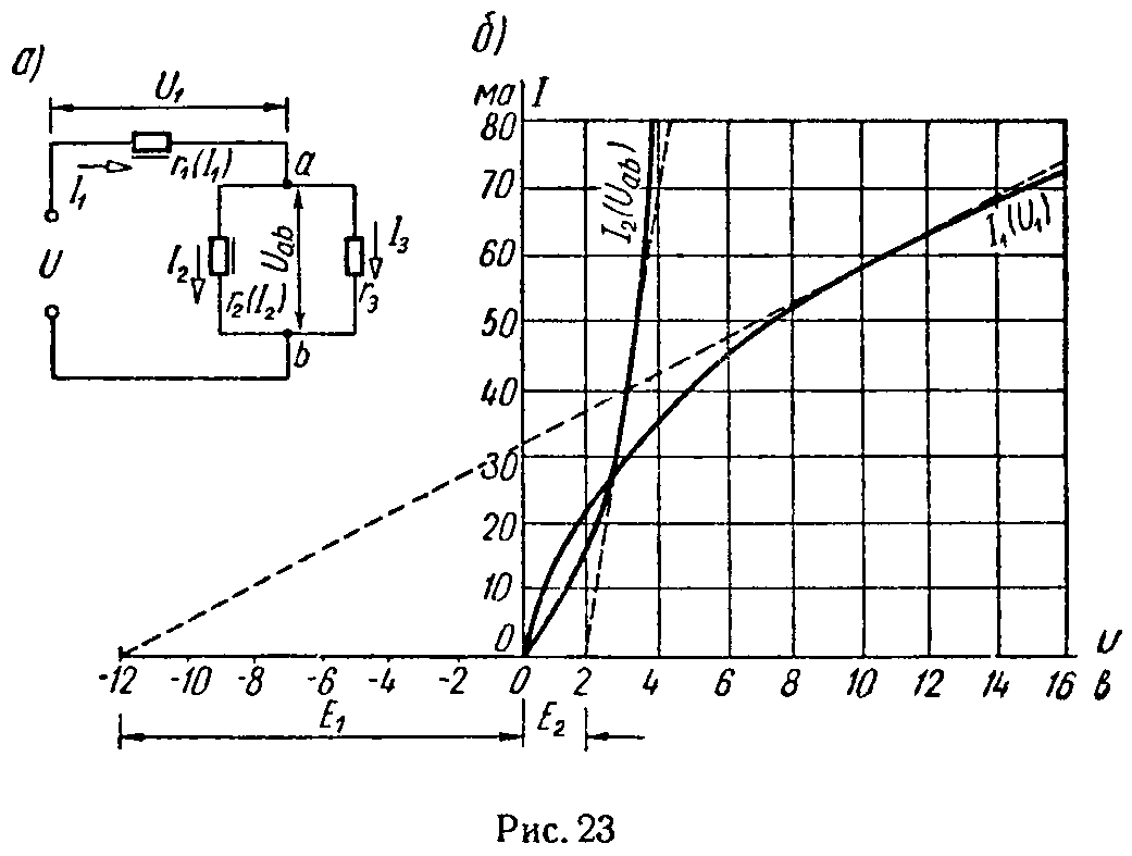 Графический расчет методом линеаризации цепи со смешанным включением линейных и нелинейных элементов