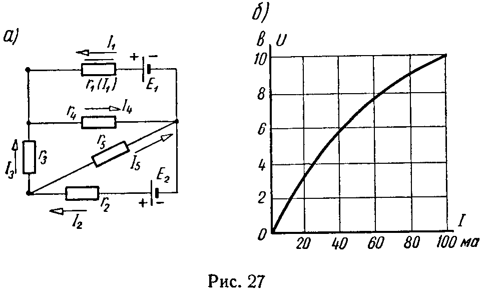 Графический расчет сложной цепи с одним нелинейным элементом методом эквивалентного генератора