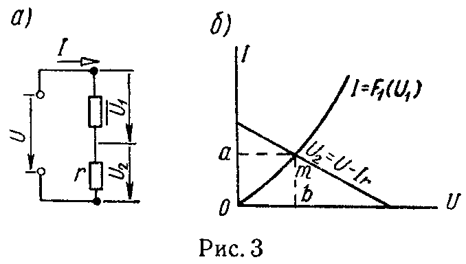 Графический метод расчета последовательно соединенных нелинейных элементов