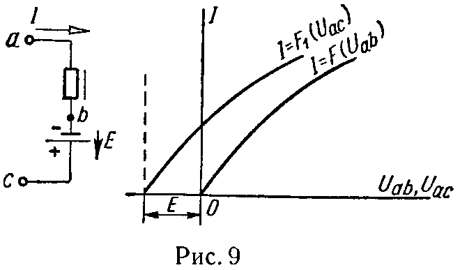 ВАХ ветви при последовательном соединении нелинейного элемента и источника с постоянной э.д.с.