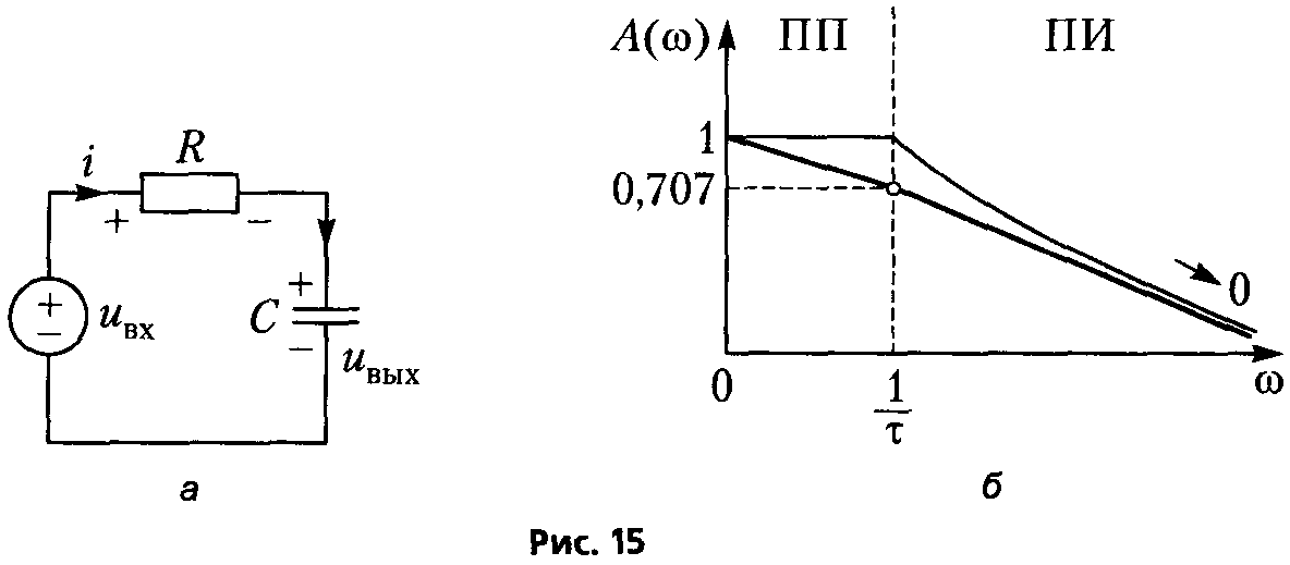 а) схема интегрирующей RC-цепи; б) АЧХ интегрирующей RC-цепи построенная по частотным интервалам