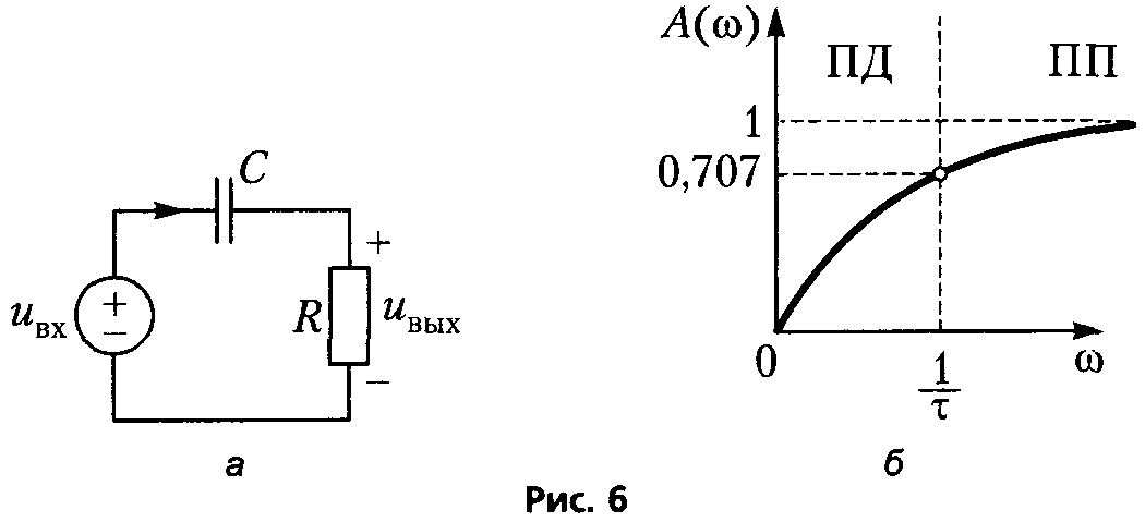 а) схема дифференцирующей RC-цепи; б) АЧХ дифференцирующей RC-цепи по частотным интервалам
