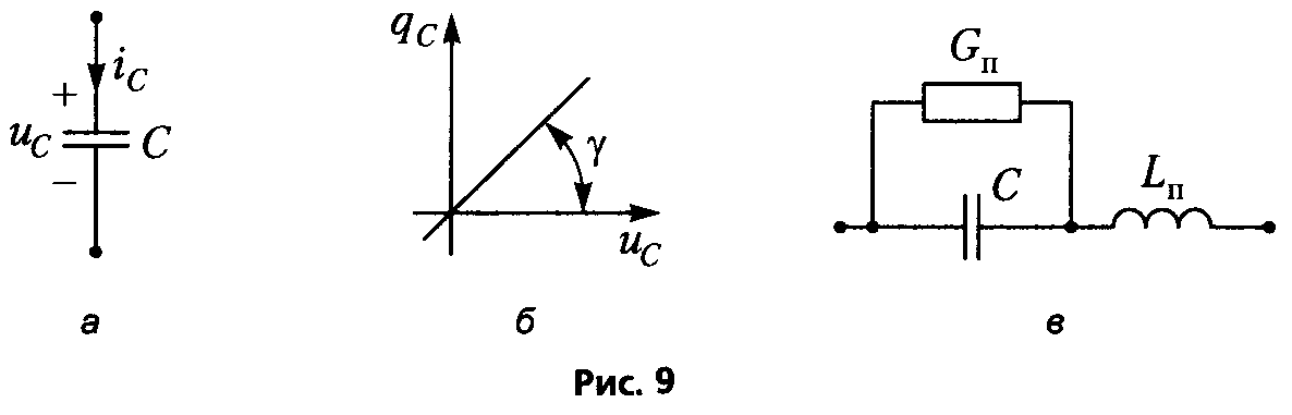 а) условное обозначение C-элемента; б) кулон-вольтная характеристика C-элемента; в) модель конденсатора в области сверхвысоких частот