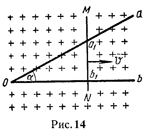 В однородном магнитном поле, индукция которого B, находится проволока aOb, изогнутая под углом α, по которой скользит проводник MN с равномерной скоростью v